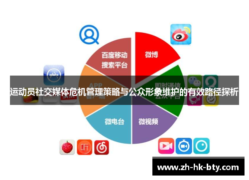 运动员社交媒体危机管理策略与公众形象维护的有效路径探析 运动员社交媒体危机管理策略与公众形象维护的有效路径探析