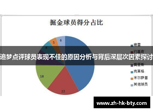 追梦点评球员表现不佳的原因分析与背后深层次因素探讨 追梦点评球员表现不佳的原因分析与背后深层次因素探讨