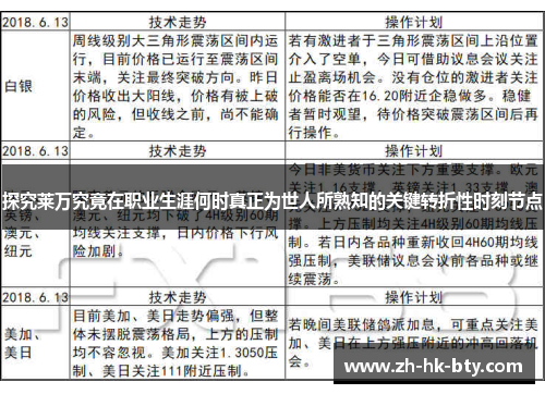 探究莱万究竟在职业生涯何时真正为世人所熟知的关键转折性时刻节点